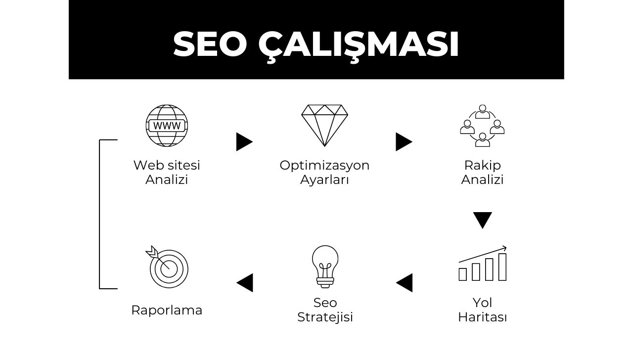 Beyaz Minimalist Seo Çalışması Grafik (1280 X 720 Piksel)